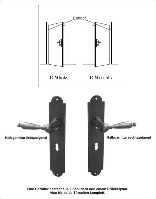 Anschlagsrichtungen